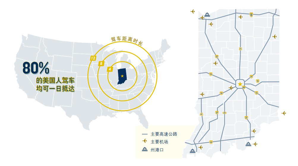 印第安纳州交通设施情况