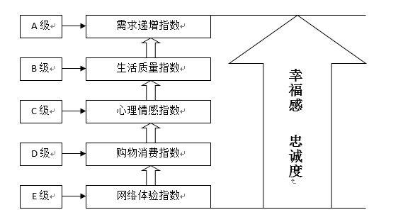 好幸福指数