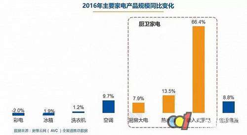 “一带一路”对中国厨电产业有何影响？