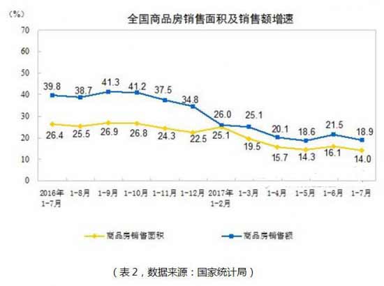 解读厨电企业半年报 高增长放缓下的新竞赛