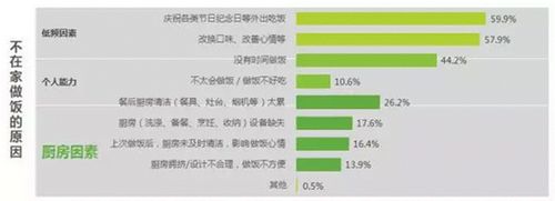 欧派橱柜发布《中国人梦想厨房白皮书》 直击厨房痛点