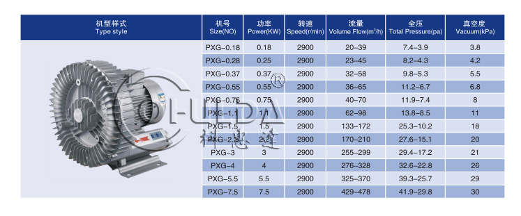 PXG参数.jpg