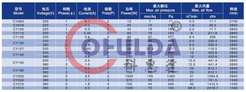 CY参数表.jpg