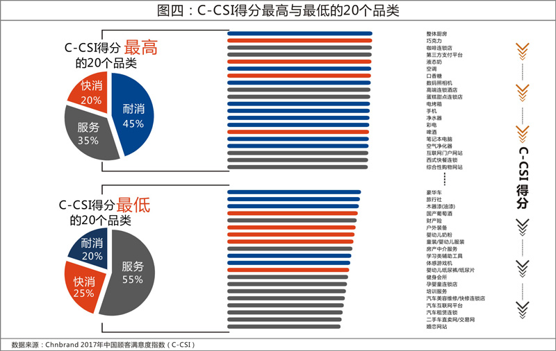 2017年中国顾客满意度指数发布 整体厨房异军突起