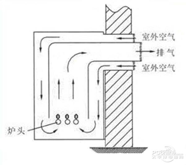 热水器选购技巧：一定要避开这些坑