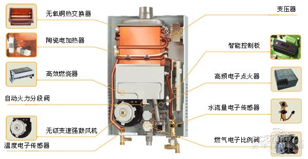 热水器选购技巧：一定要避开这些坑