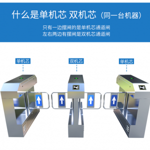 学样人脸识别桥式，学样人脸识别圆柱三辊闸