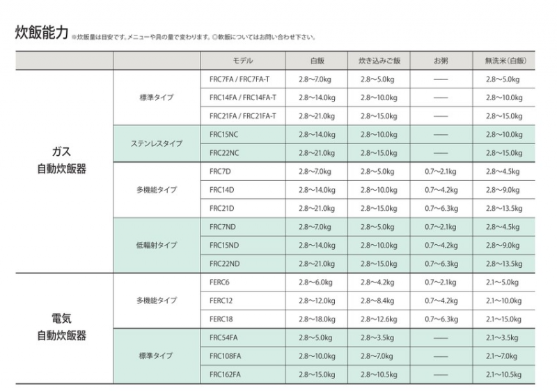 fujimak蒸饭柜资料2.png