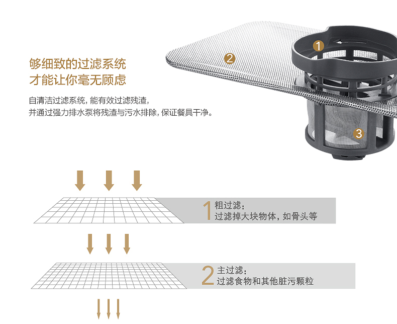 WQP6-3206A-CN 美的嵌入式洗碗机家用全自动刷碗消毒台式