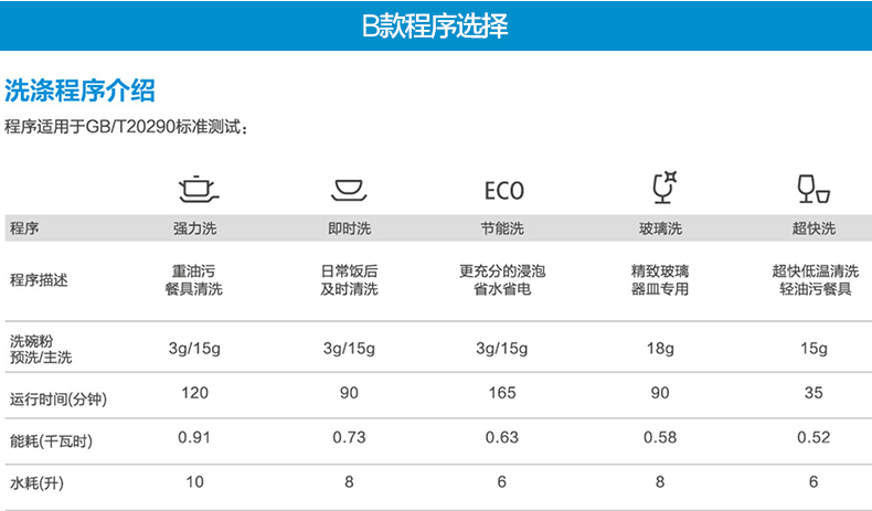 WQP6-3206A-CN 美的嵌入式洗碗机家用全自动刷碗消毒台式