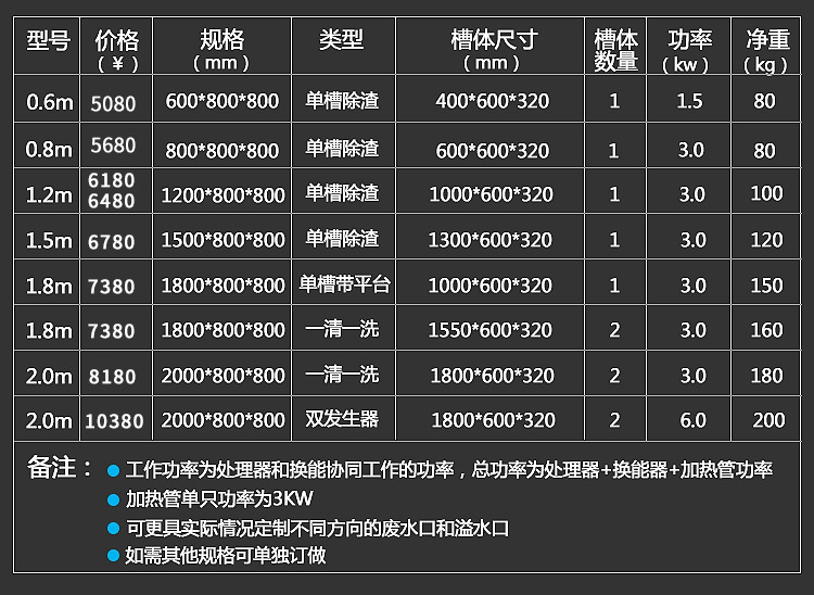 悍舒 商用超声波洗碗机酒店饭店食堂全自动洗碗机刷碗器洗碟杯机