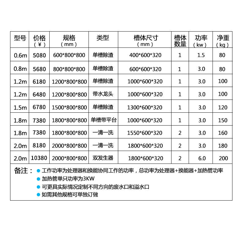 悍舒 商用超声波洗碗机酒店饭店食堂全自动洗碗机刷碗器洗碟杯机