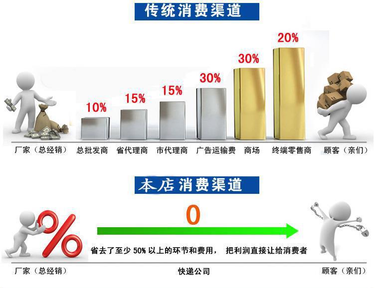 专业供应餐厅超声波洗碗机 高品质超声波洗碗机