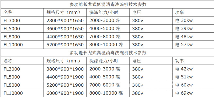 长龙式洗碗机_03