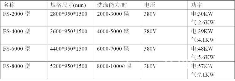 长龙式洗碗机_04