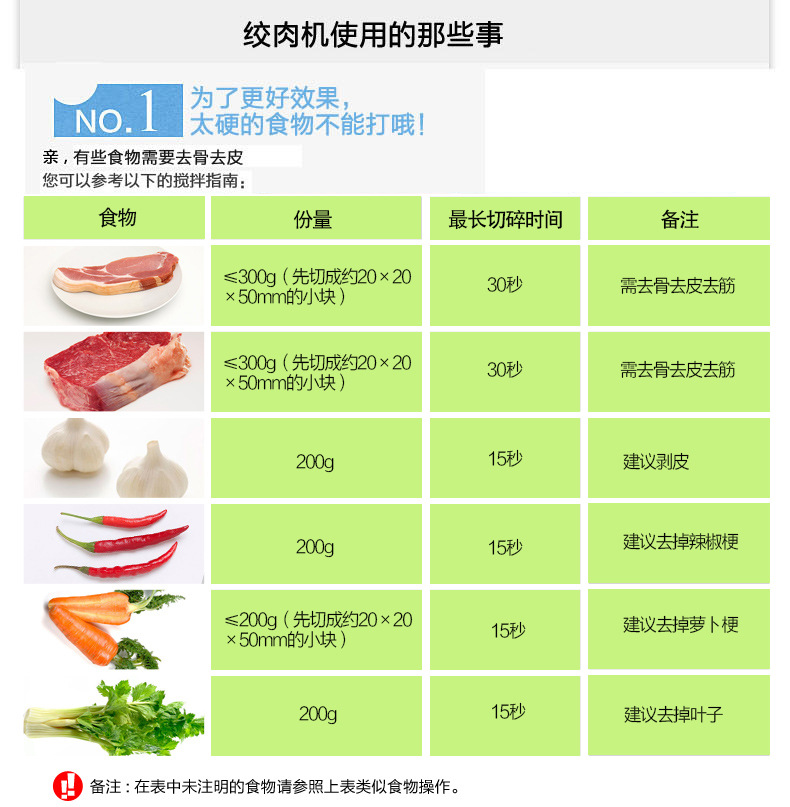 <i></i>喜莱家 绞肉机电动碎菜机 家用小型绞肉机 电动蒜泥机搅肉机商用