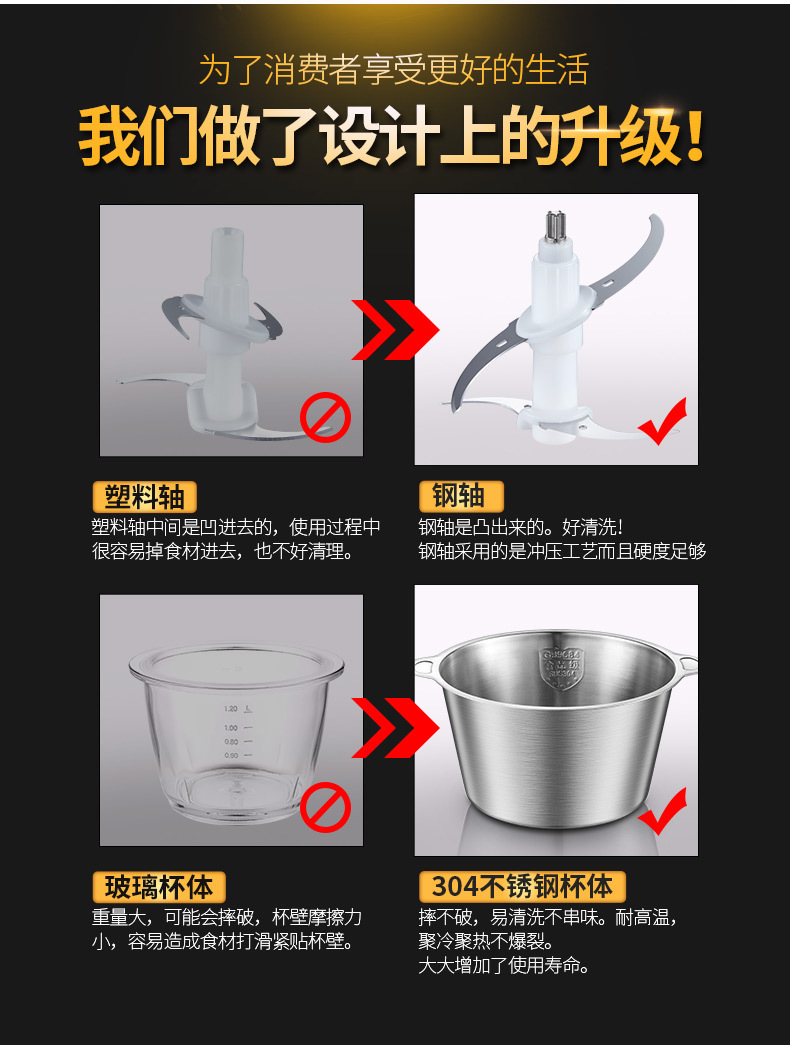 顺庭绞肉机家用电动不锈钢多功能 搅拌机商用大容量2L