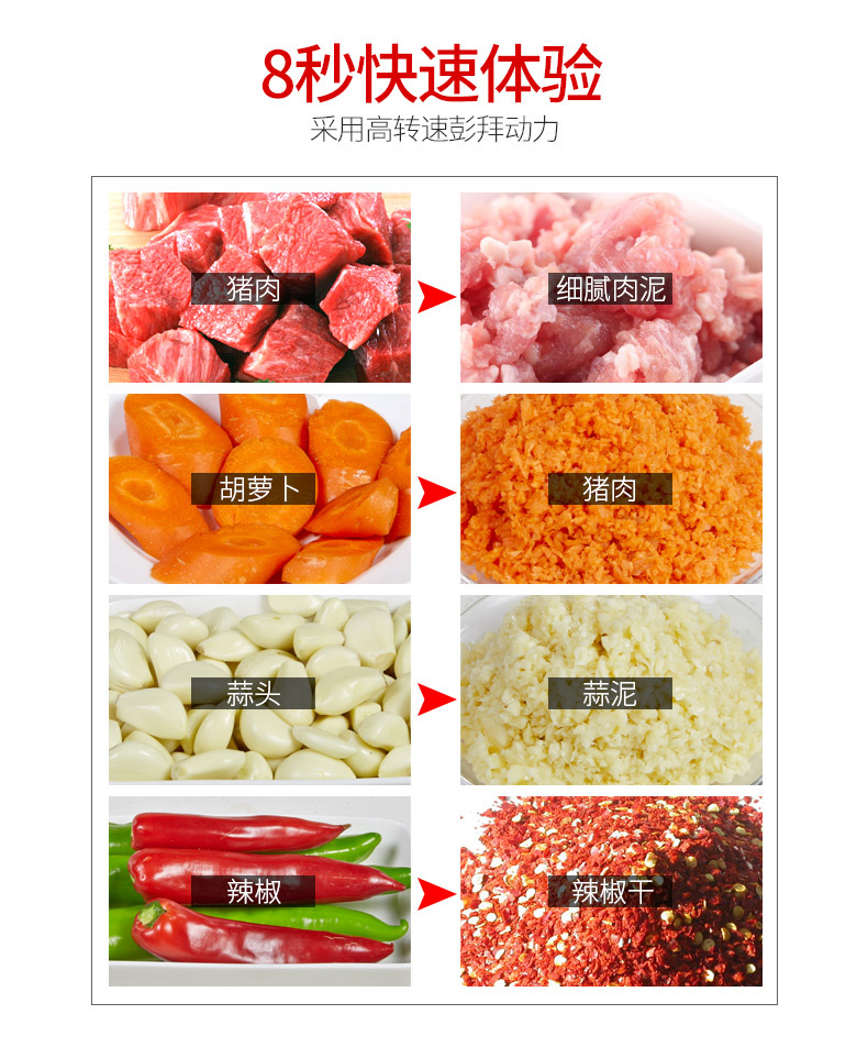 顺庭绞肉机家用电动不锈钢多功能 搅拌机商用大容量2L