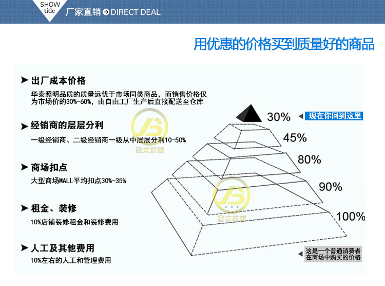 金本多功能和面机家用揉面机搅面机商用搅拌机打蛋机拌馅机搅拌机