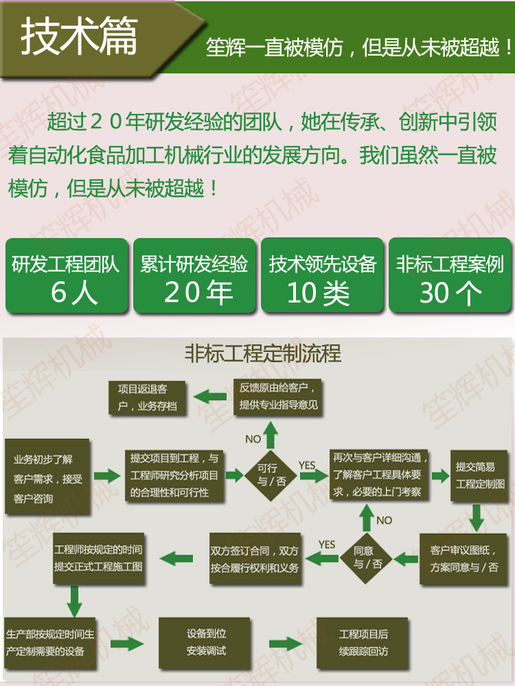 供应清洗机WL-24 专业臭氧消毒洗大枣 去杂去毛发洗菜机 商用