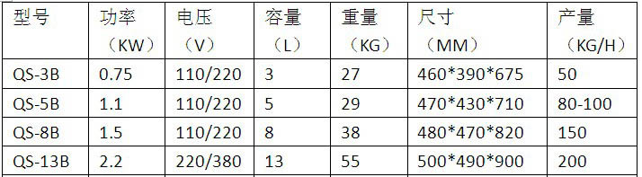 全自动食物切碎机不锈钢立式电动绞碎机商用小型刹菜机 高产能