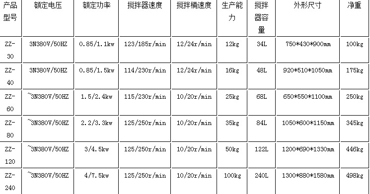 厂家直销商用双速双动和面机50KG搅面机揉面机机械面板钩型搅拌器