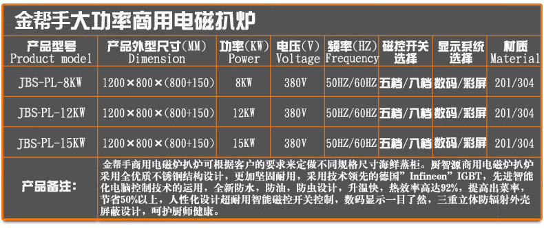 酒店商用电磁炉灶 不锈钢电磁半平半坑扒炉 15KW大功率电磁炉定制