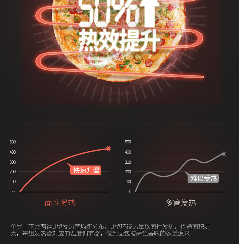 睿美披萨烤箱商用单层披萨炉 电披萨炉电蛋糕烤炉500度烘培设备