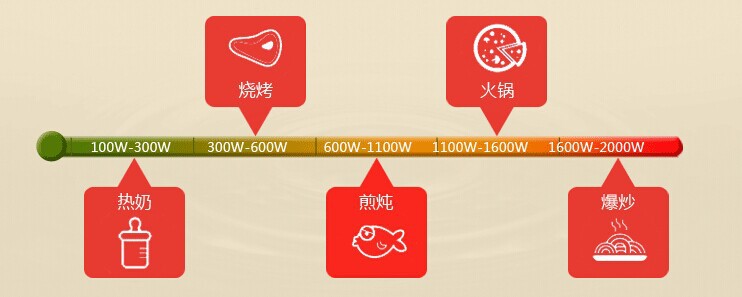 热销无烟不粘锅烤肉机电烤炉烤肉锅 商用多功能电烤炉电烤盘爆款