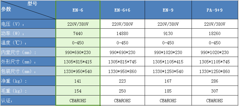 EN-6表格参数