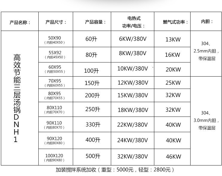 多功能创业炊事设备 高效节能三层电热汤锅 商用大容量不锈钢粥锅