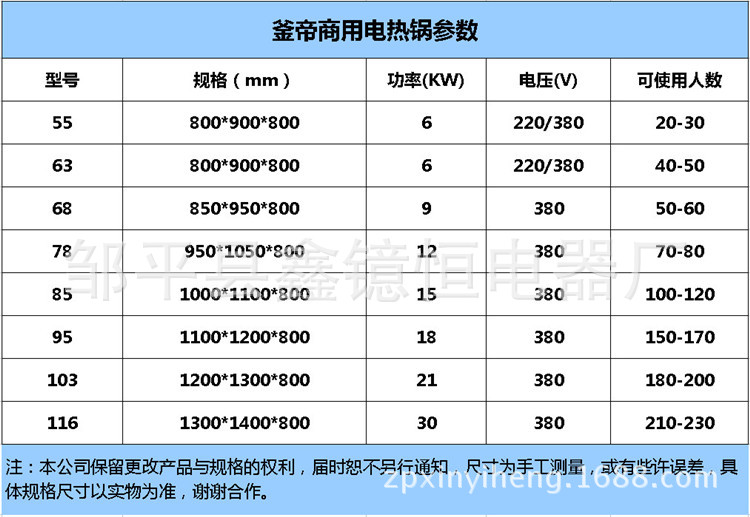 商用电热锅 工地食堂餐厅用大型多功能商用电热锅 自动节能大锅灶