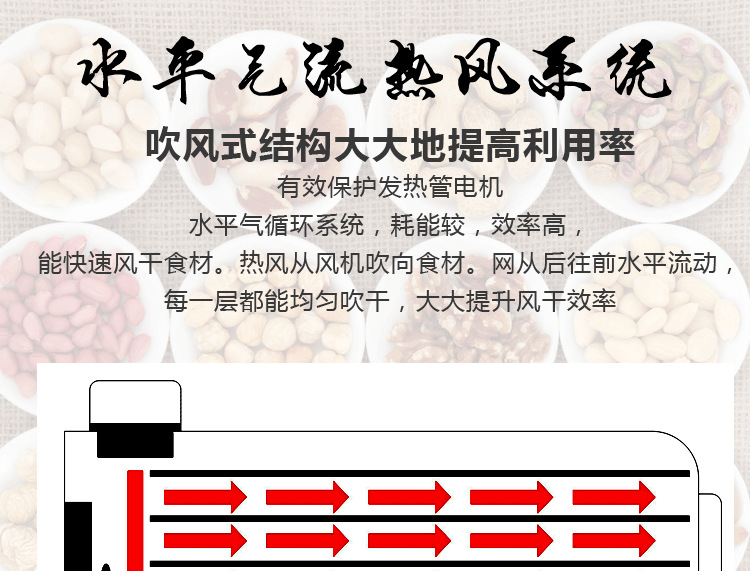 水果蔬菜脱水风干机 家用商用不锈钢干果机 宠物食品烘干机特价
