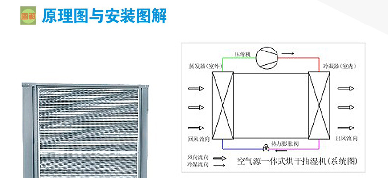 大豆食品脱水除湿机 环保商用食品烘干机 宾馆新型食品除湿订制