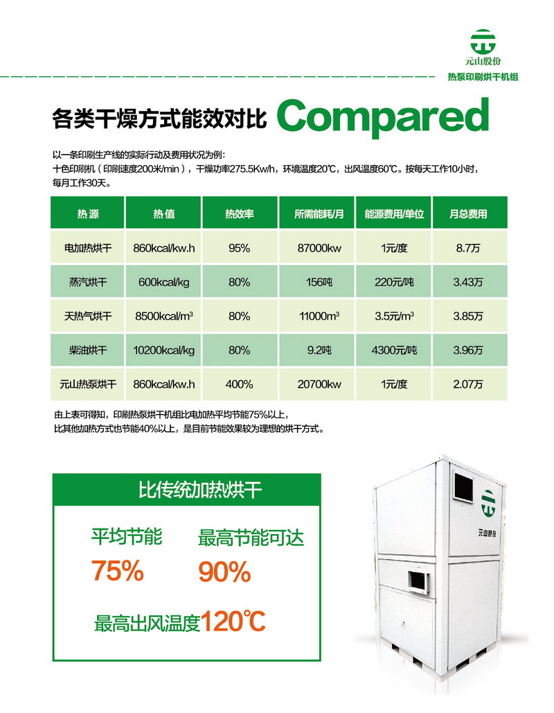 空气能烘干机 食品烘干机 杏脯烘干热风炉小型热泵商用烘干机