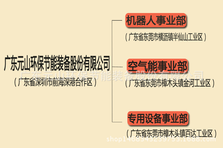 热风烘干机 节能烘干机 热泵烘干机 空气能烘