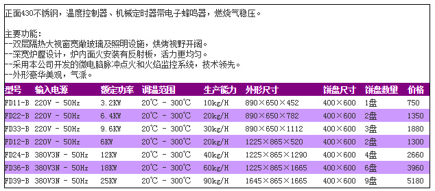 厂家直销胜捷电烤箱超大容量新型商用智能食品烘烤机械厨房设备