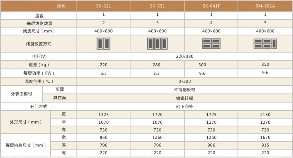 厂家供应广州新麥一层三盘商用电烤箱 烘烤蛋糕面包披萨蛋挞