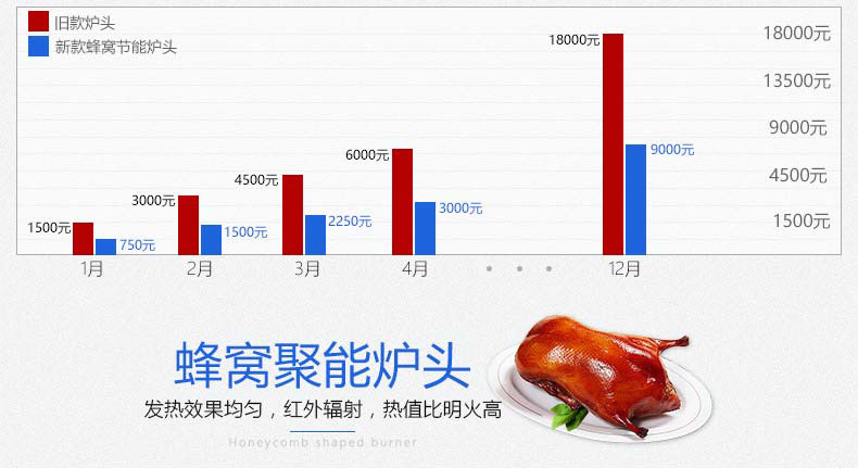 劲恒80CM天然气燃气商用双层烧鸭炉烧鹅炉烤鸭炉烤鹅炉烧鸭