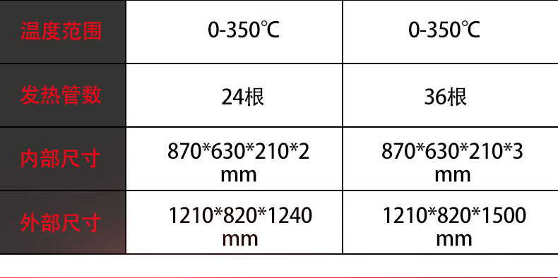 乐创 烤箱商用二层四盘大型烤炉蛋糕面包披萨烘炉双层焗炉 电烤箱