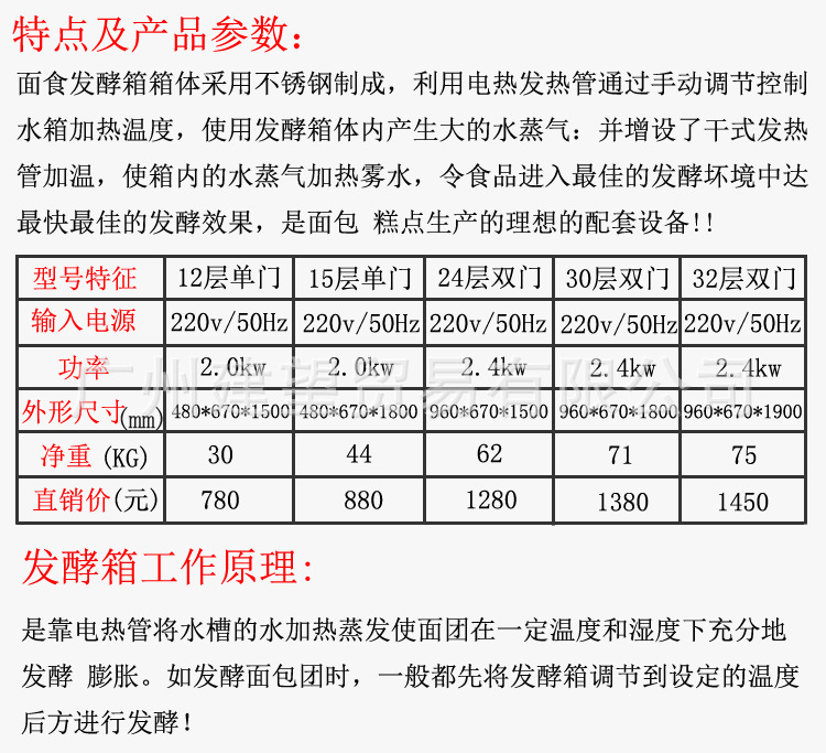 参数