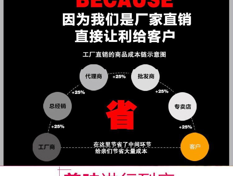 奇博士大型面包烤炉 三层六盘披萨烤箱 商用燃气蛋糕蛋挞烘焙烤炉