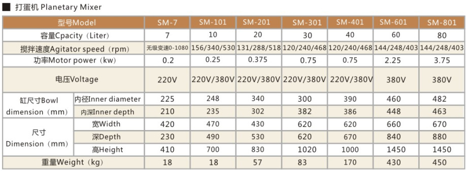 广州新麦款7升SM-7 商用奶油机 静音专业打鲜奶机