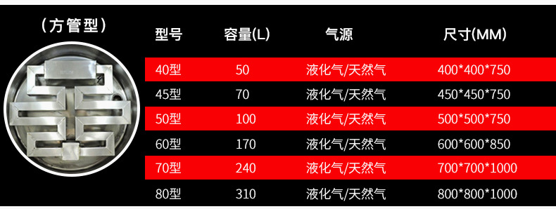 酒店厨房设备不锈钢节能汤桶 商用天燃气蒸煮炉 汤面炉 电煮面炉