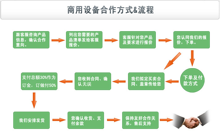 志程商用热风烤箱 大型旋转烤炉 餐饮月饼店烘培设备 不锈钢制造