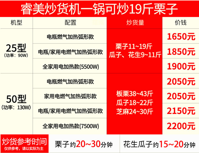 睿美燃气炒货机炒板栗机商用25型50型炒瓜子花生机器糖炒栗子机