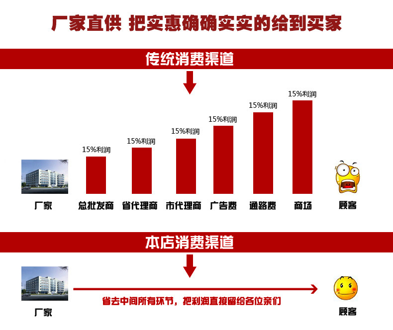 燃气六面蛋卷机 蛋卷机脆皮机 全自动商用蛋卷机