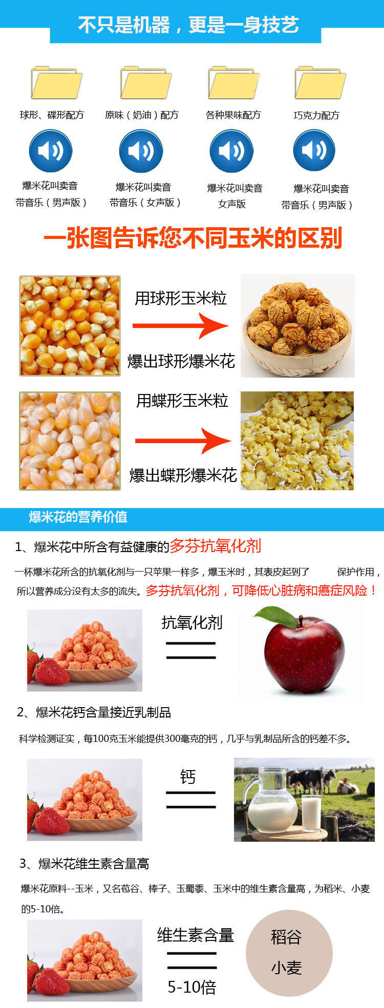 汇总爆米花副本副本