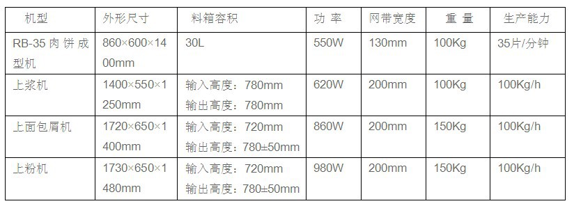 笙辉商用大型电动汉堡机 自动汉堡肉饼机 电动肉饼机