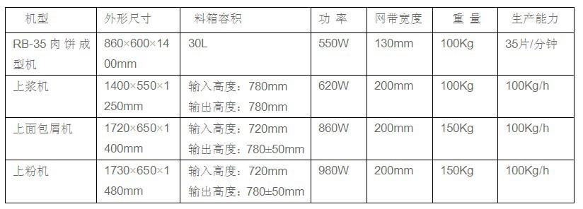 笙辉商用大型电动汉堡机 自动汉堡肉饼机 电动肉饼机